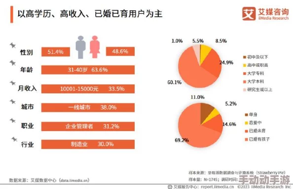 中国孰女内谢69XXXXX软件的使用现状与发展趋势分析：对成品人内容消费市场的影响研究