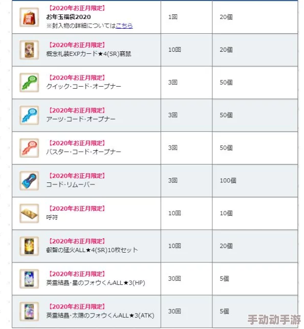 FGO深度解析：御主礼装搭配策略与效果全面指南