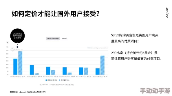 精品欧美在线精品：最新动态揭示了该平台在内容更新、用户体验优化及市场拓展方面的积极进展与未来规划