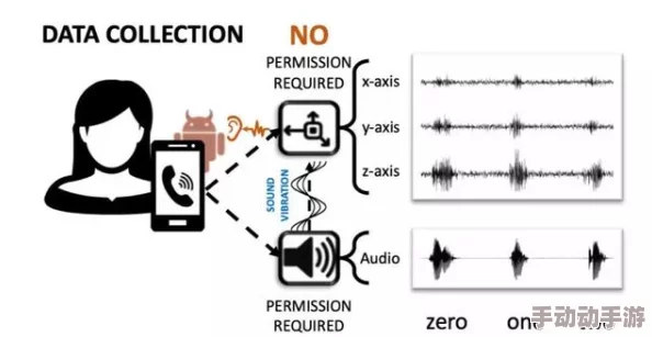 真实偷录的声mp3：最新动态揭示了隐私保护的重要性，引发社会对音频监控技术的广泛讨论与关注