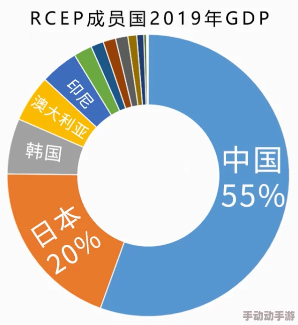 日本RCEP岳妇伦沣满，最新动态显示该地区经济合作持续深化，各国间贸易往来日益频繁