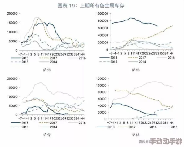 铜铜铜铜铜锵锵锵锵：全球金属市场震荡，铜价飙升引发投资者热议，背后原因令人瞩目！