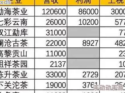 暗区突围游戏内物资全面价格表及市场趋势分析