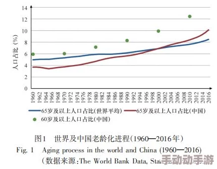 17ccc： 解析中国城市化进程中的社会经济影响与可持续发展策略研究