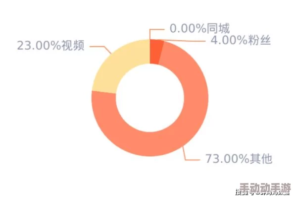 日韩一区二区三区视频：最新动态揭示了该领域的热门趋势与用户偏好，吸引了越来越多的观众关注