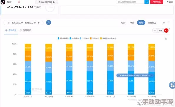 日韩一区二区三区视频：最新动态揭示了该领域的热门趋势与用户偏好，吸引了越来越多的观众关注