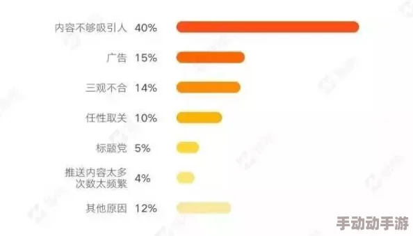 日韩一区二区三区视频：最新动态揭示了该领域的热门趋势与用户偏好，吸引了越来越多的观众关注