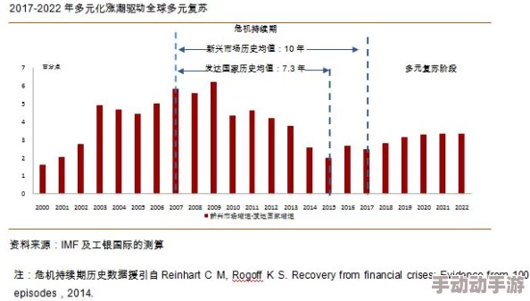 亚洲国产一区二区三区最新：全球经济复苏加速，市场关注新兴产业发展与政策变化