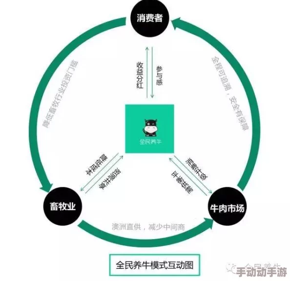 老牛吃嫩草一二三产品区别：最新市场反馈与用户体验分析，助你更好选择适合的产品！