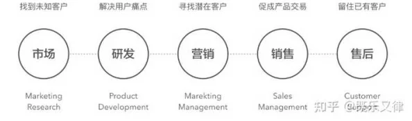 老牛吃嫩草一二三产品区别：最新市场反馈与用户体验分析，助你更好选择适合的产品！