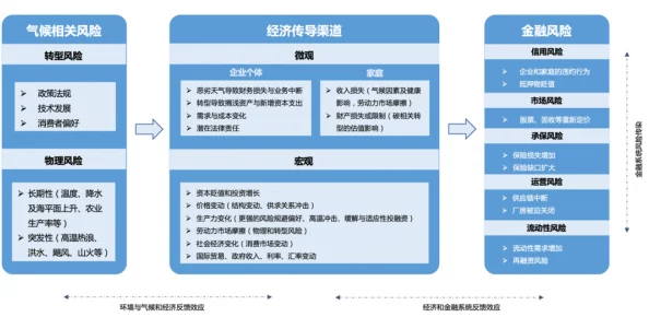 综合网：全球气候变化对经济发展的影响分析与应对策略探讨，助力可持续发展目标的实现