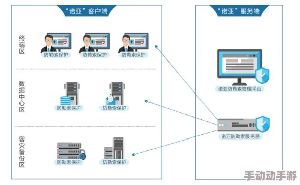 绑定jy收集系统姑父：最新动态揭示了系统优化与数据安全的新措施，提升用户体验和信息保护