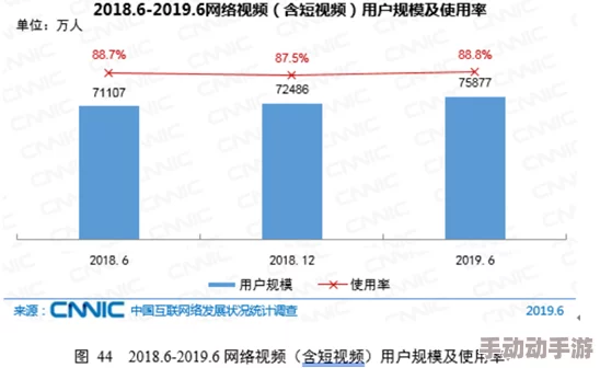 在线观看国产一区二区三区：最新动态显示，越来越多的用户选择在线平台观看国产影视作品，推动了行业的发展与创新