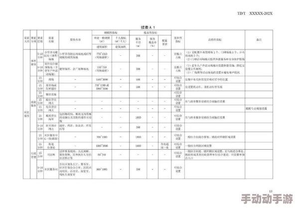 2024海角社区建设进展显著，居民生活设施逐步完善，环境绿化提升成效明显