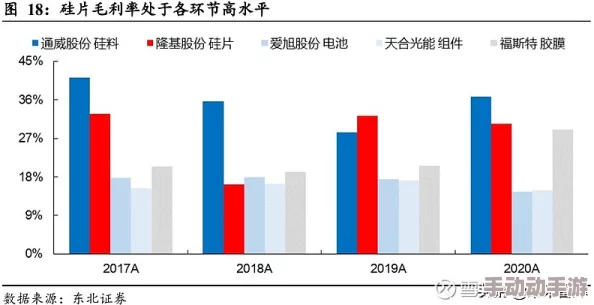 亚精产品一三三三：最新技术升级与市场反馈分析，助力行业发展新机遇