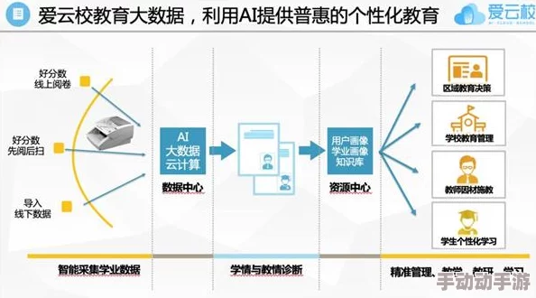 精准灌溉系统hpc(蜜丸)在农业领域的应用取得新进展，助力提升作物产量与水资源利用效率