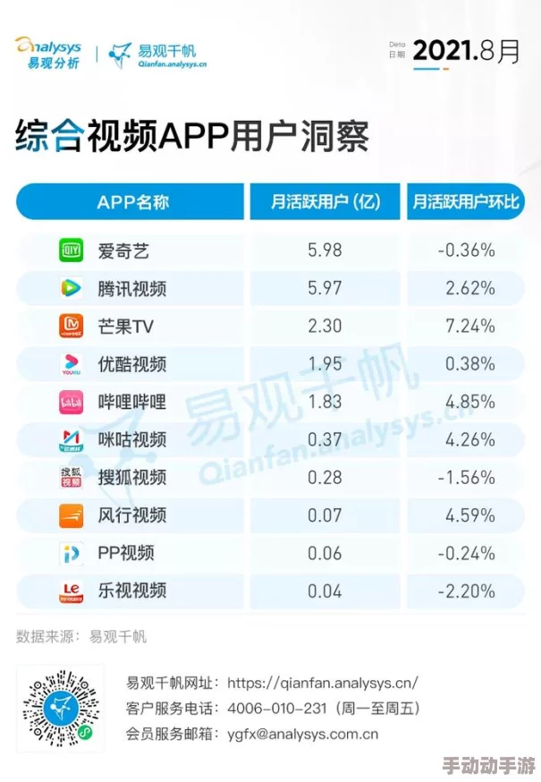 中文字幕福利视频最新进展：多平台内容更新，用户体验提升，版权问题逐步解决，行业规范化趋势明显