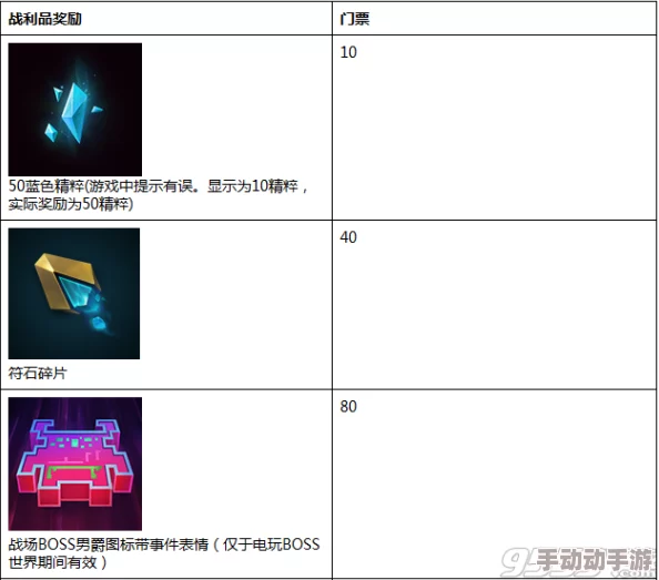 《暗喻幻想》尤法各等级效果详解及解锁方法：如何提升RANK1等级