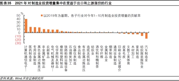 国产一产二产三精：推动中国制造业高质量发展的路径与策略研究