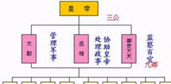 清冷丞相的挨抄日记：当历史与现实交织，揭开古代权谋背后的情感纠葛与智慧较量