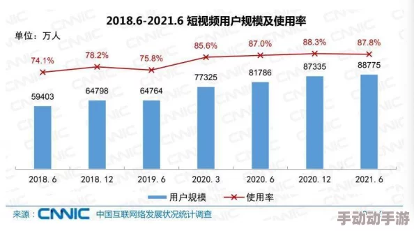 性视频播放免费视频录像：最新动态显示该平台用户增长迅速，内容更新频繁，吸引了大量新用户的关注与参与