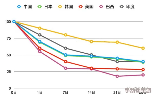 日韩诱惑专区：最新动态与市场趋势分析，探讨文化交流对消费行为的影响及未来发展方向