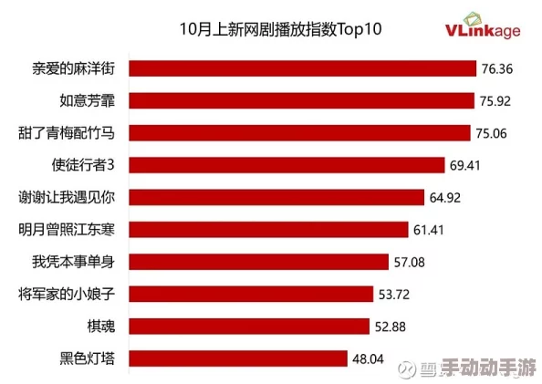 快使劲弄我视频在线播放：最新进展显示该平台用户活跃度持续上升，内容更新频率加快，吸引了更多年轻观众