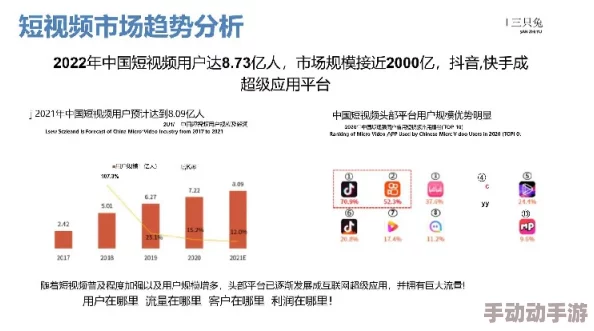 快使劲弄我视频在线播放：最新进展显示该平台用户活跃度持续上升，内容更新频率加快，吸引了更多年轻观众