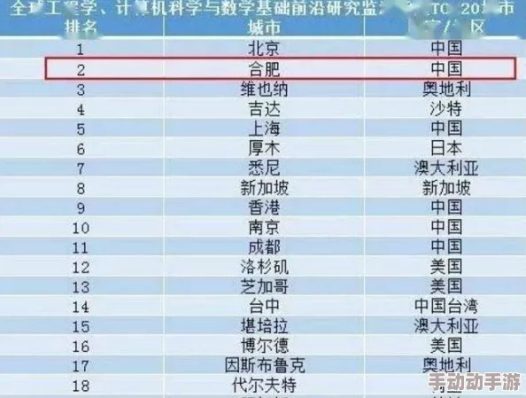 中国露脸：最新动态显示该领域正在快速发展，吸引了越来越多的关注与投资