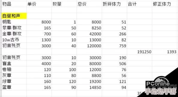 幻书启世录初音联动商店全面兑换攻略及游戏玩法详解指南