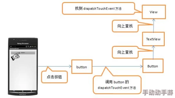 深入解析蛋仔滑滑游戏中的机关机制包含哪些具体内容
