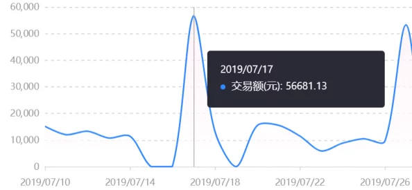 髦片在线视频：最新动态揭示了该领域的技术进步与用户需求变化，吸引了越来越多的关注和讨论