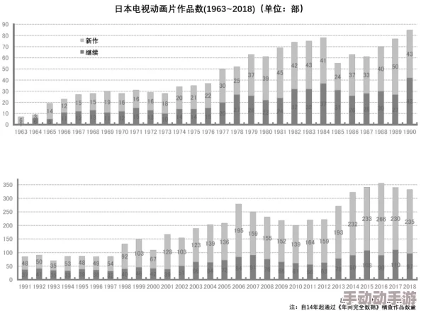 日本在线一卡二卡髦片：最新动态揭示了该平台用户增长迅速，内容更新频繁，吸引了大量年轻观众的关注