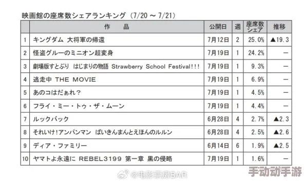 日本在线一卡二卡髦片：最新动态揭示了该平台用户增长迅速，内容更新频繁，吸引了大量年轻观众的关注
