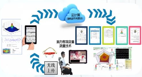 晓可耐性：全球首个智能耐心测试仪问世，助力心理健康与情绪管理！