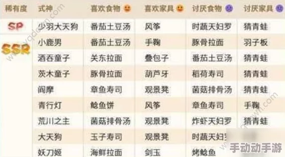 掌握无法触碰的掌心：晴人好感度提升全攻略与喜好食物一览表