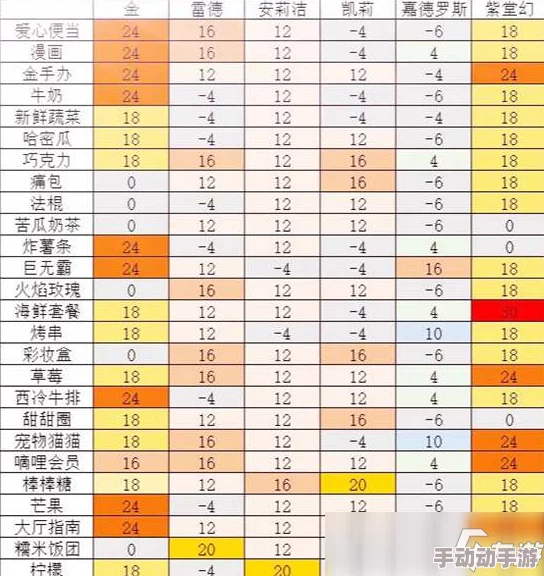 掌握无法触碰的掌心：晴人好感度提升全攻略与喜好食物一览表