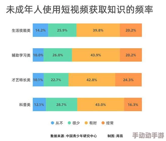 夜间福利视频：许多网友认为这种内容刺激又有趣，但也有人担心其对青少年的影响，呼吁加强监管