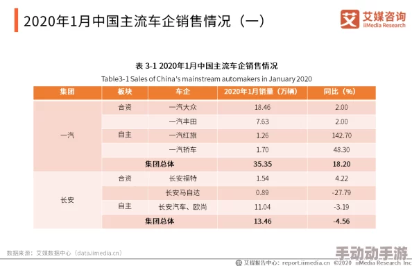 欧美日产国产精品：最新动态分析与市场趋势，探讨其在全球经济中的影响及未来发展方向