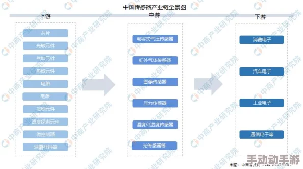 探索国产自视频的崛起：如何改变我们的内容消费方式与创作生态