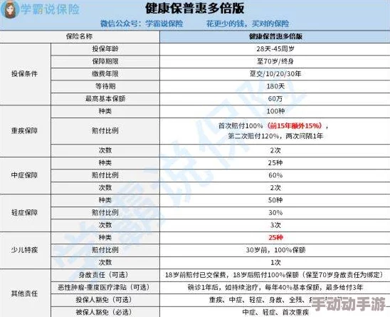 明日之后宠物大红袍性能评测及价格解析：养宠成本知多少？