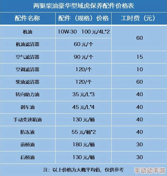 明日之后宠物大红袍性能评测及价格解析：养宠成本知多少？