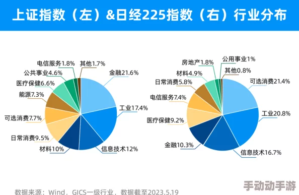 日本经济持续复苏，政府推出新政策刺激消费与投资，预计将推动2024年增长率达到2.5%