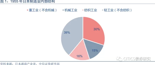 日本经济持续复苏，政府推出新政策刺激消费与投资，预计将推动2024年增长率达到2.5%