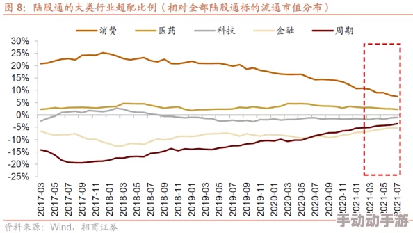 欧美在线性视频:最新动态揭示行业发展趋势与用户偏好变化,推动内容创作与技术创新的深度融合 欧美在线性视频:最新动态揭示行业发展趋势与用户偏好变化,推动内容创作与技术创新的深度融合