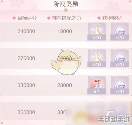 闪耀暖暖：掌握闪耀瞬间0失误按键技巧，玩转搭配挑战攻略