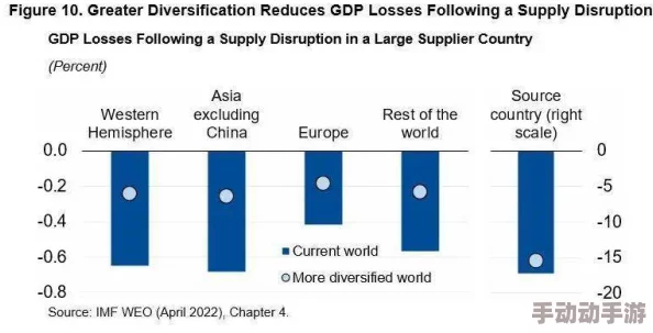 亚洲一级二级:震惊!某国突发重大事件,影响全球经济格局,引发国际社会广泛关注与讨论! 亚洲一级二级:震惊!某国突发重大事件,影响全球经济格局,引发国际社会广泛关注与讨论!