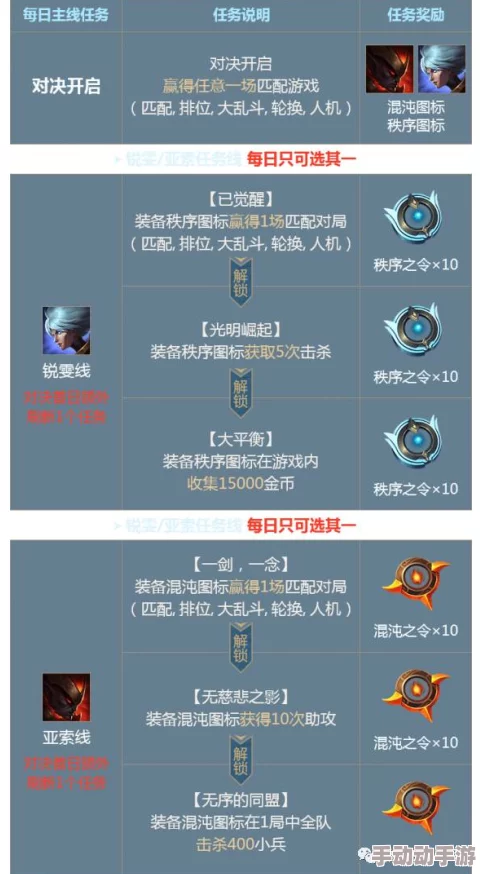 全面解析对决连线伙伴系统：功能、玩法与策略介绍