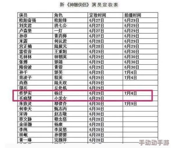 杨过与小龙女及李莫愁装备精选指南：技能羁绊全面解析一览表