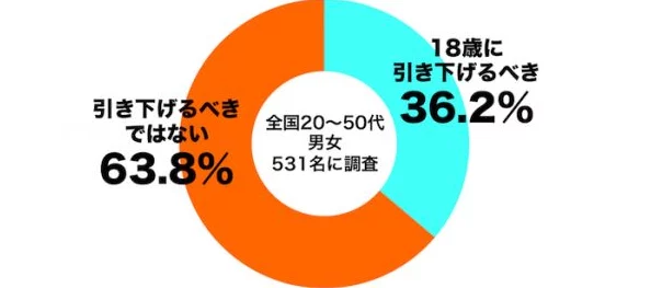 三级黄色片日本：近年来日本成人影片产业的变化与新兴趋势分析，探讨其对社会文化的影响及未来发展方向